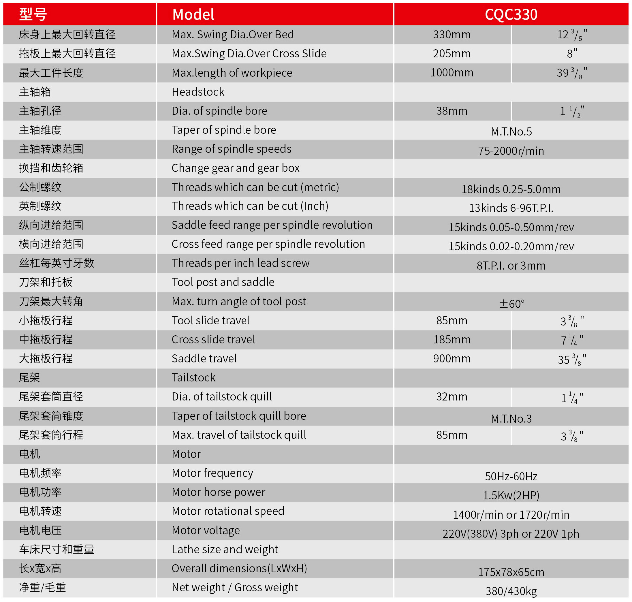 CQC330 技術(shù)參數(shù).jpg