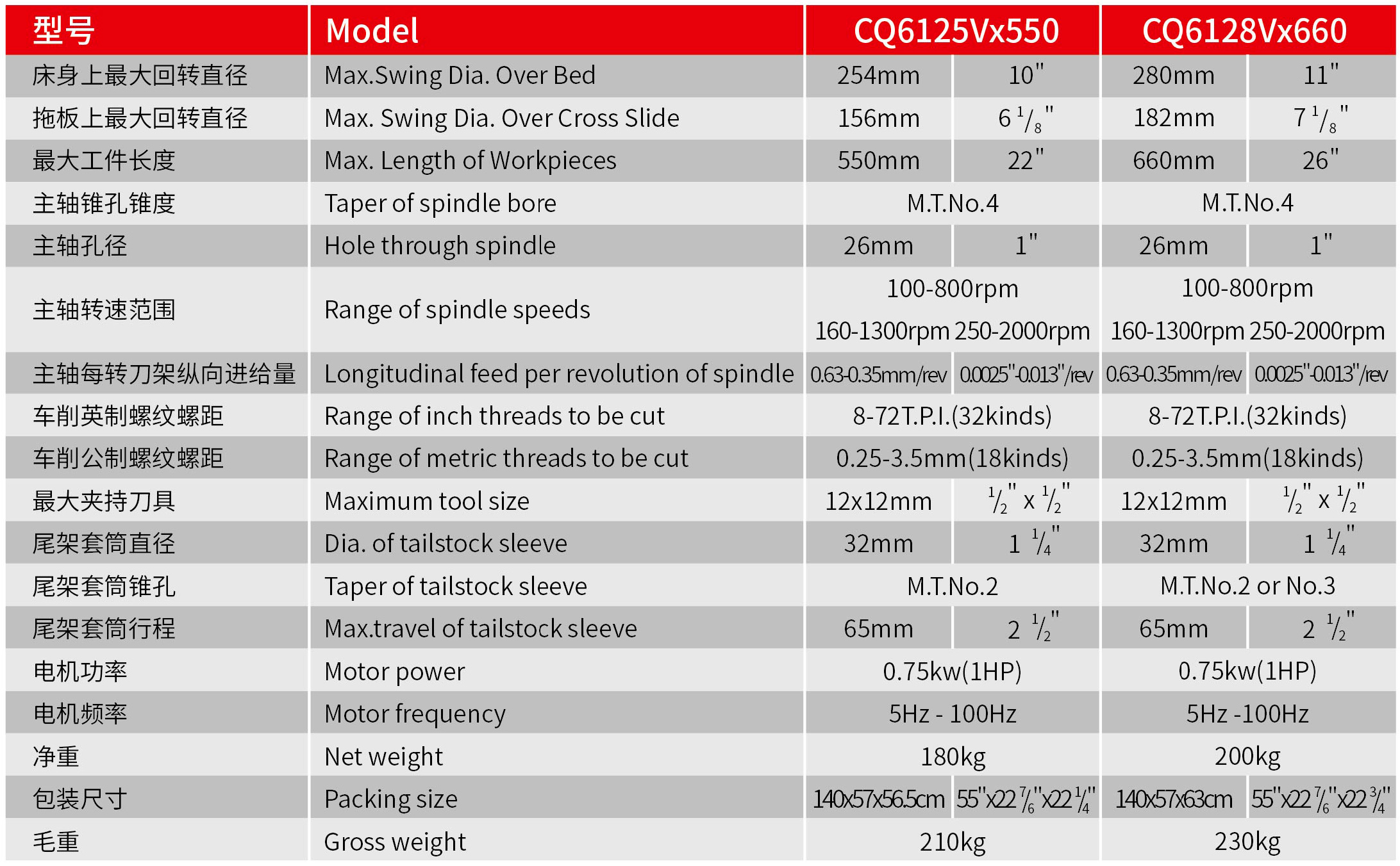 CQ6125V CQ6128V 技術(shù)參數(shù).jpg